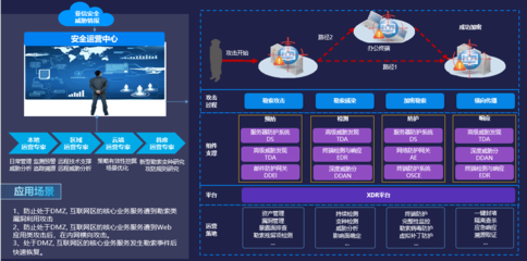 實(shí)戰(zhàn)化攻防筑牢數(shù)字防線 亞信安全助力山東互聯(lián)網(wǎng)網(wǎng)絡(luò)安全體系升級